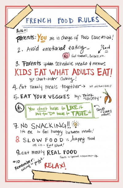 french-food-rules-kids