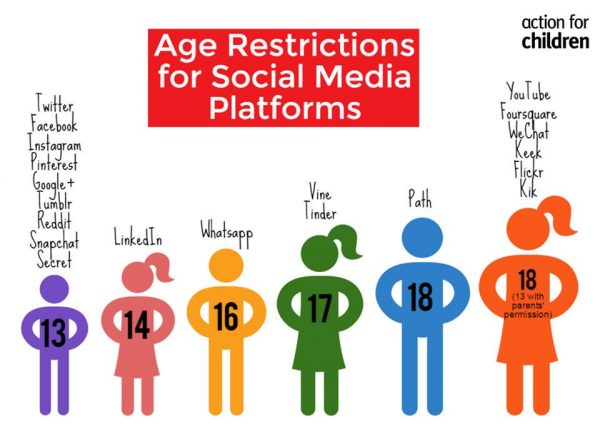 age-restrictions-action-for-children-600x444